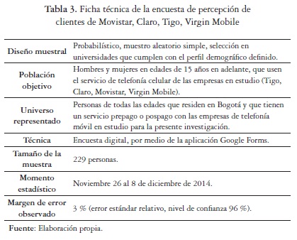 Ficha técnica de la encuesta de percepción declientes de Movistar, Claro, Tigo, Virgin Mobile