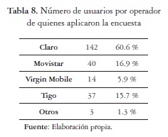 Número de usuarios por operadorde quienes aplicaron la encuesta