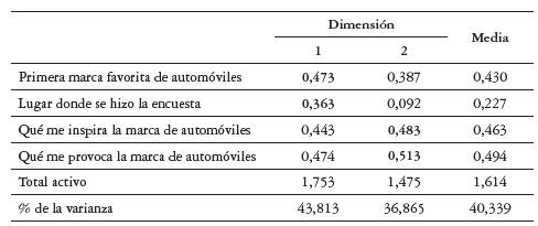 Medidas de discriminación