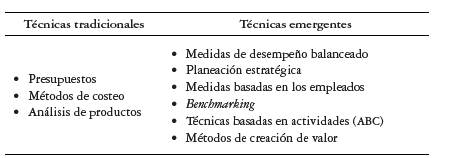 Técnicas de aplicación en contabilidad administrativa