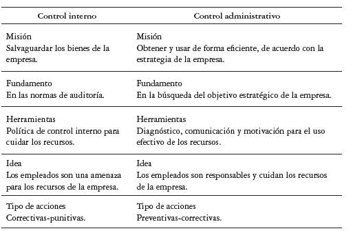 Principales diferencias entre los sistemas de control