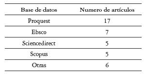Artículos en bases de datos