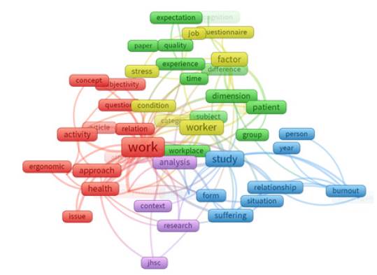 Map of the clusters showing the occurrence of terms within titles and abstracts