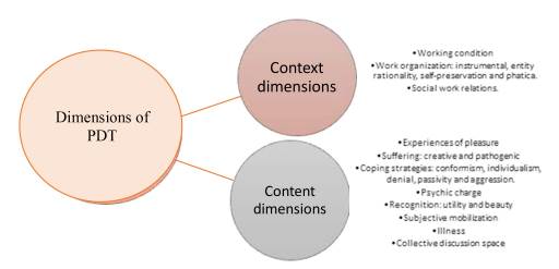 Dimensions of PDT