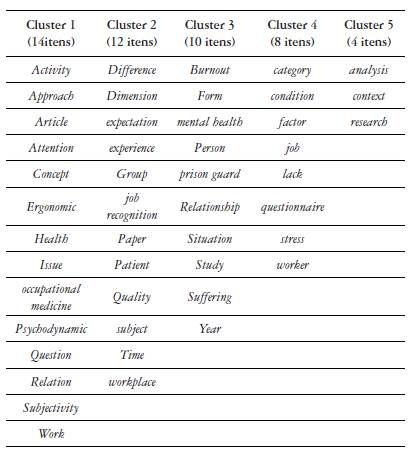 Relation of clusters