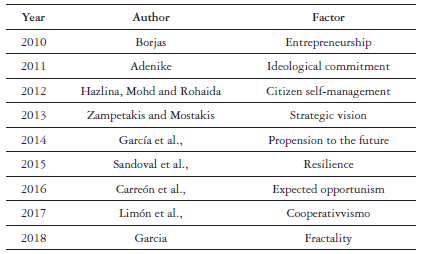 Studies of Internet entrepreneurship