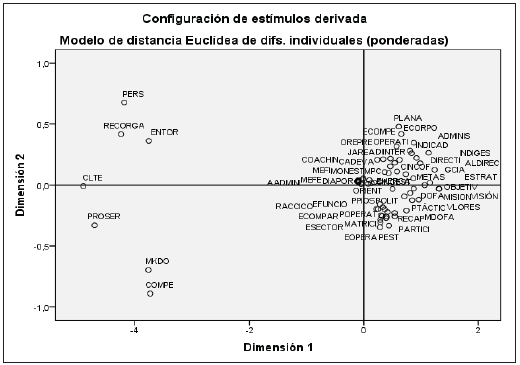 Mapa perceptual