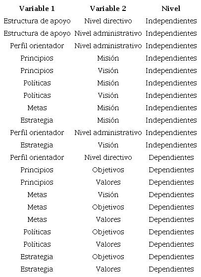 Resultados prueba de independencia chi-cuadrado
