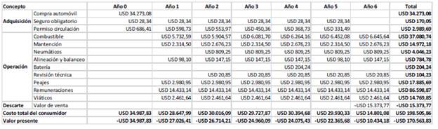 Flujo de caja sede Concepción