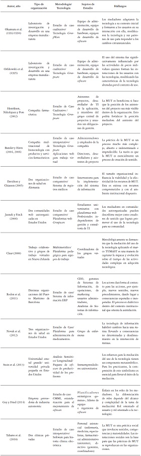 Estudios de Referencia sobre Mediaci&oacute;n del Uso de la Tecnologia