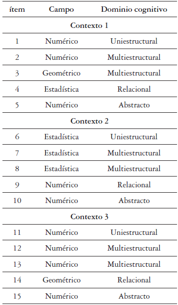 Estructura de un Bloque de Razonamiento cuantitativo