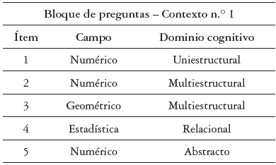 Estructura de un Contexto de preguntas o &iacute;tems