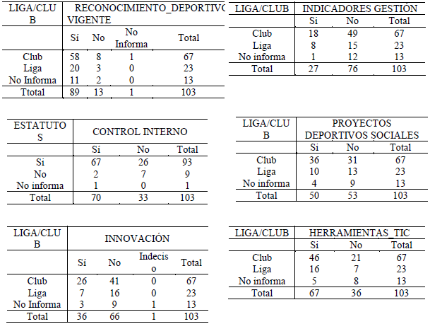 Panel Estadísticas Descriptivas