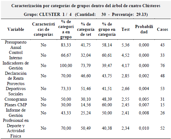No cumplimiento de compromisos de Gestión