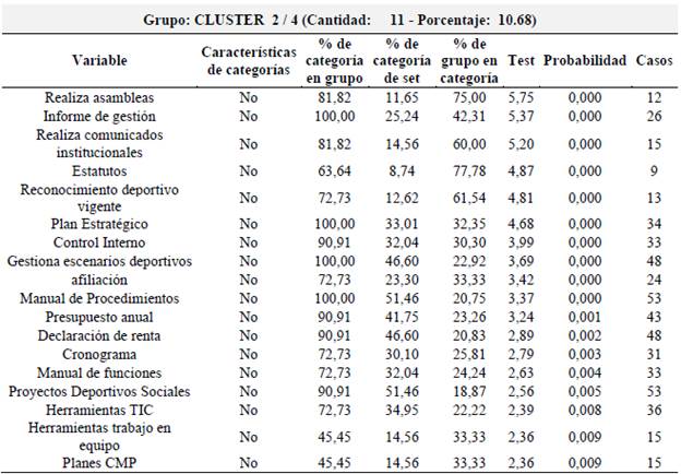 No cumplimiento de compromisos de Administración.