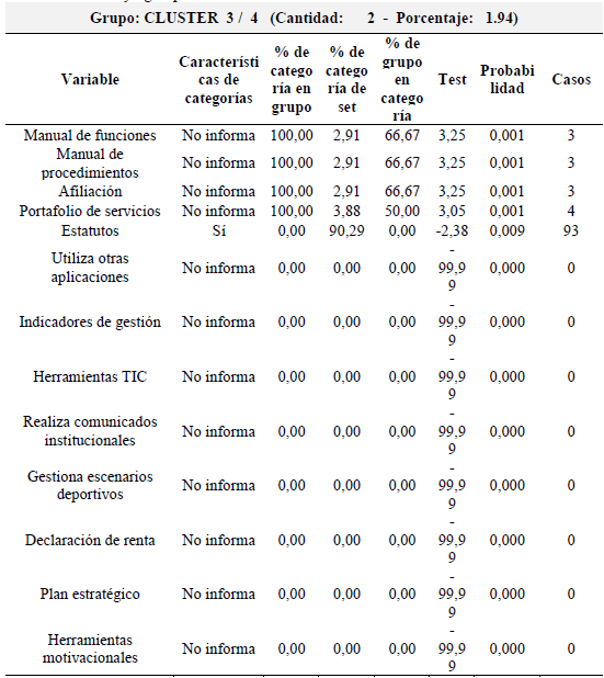 Clubes y ligas que no informan