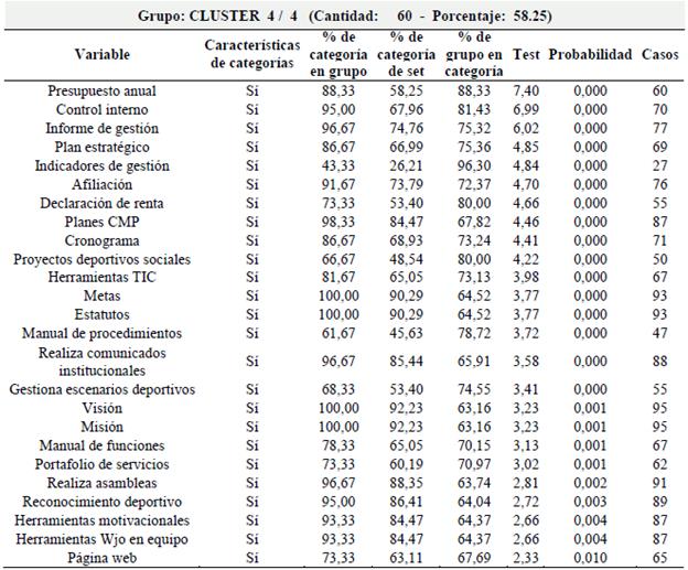 Cumplimiento parámetros.