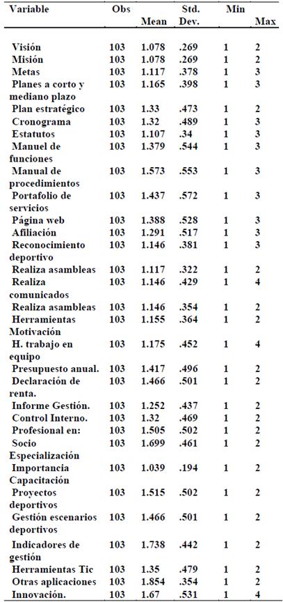 Estadísticas Descriptivas