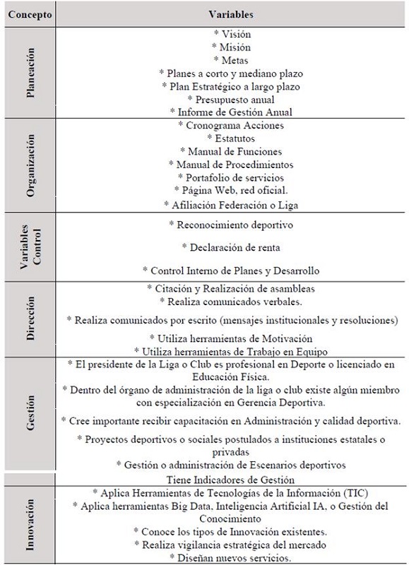 Variables por Grupo Proceso Administrativo