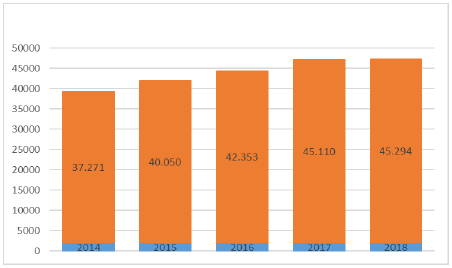 Empresas colombianas del sector cultural