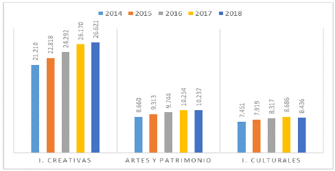 Distribuci&oacute;n de las empresas por segmento