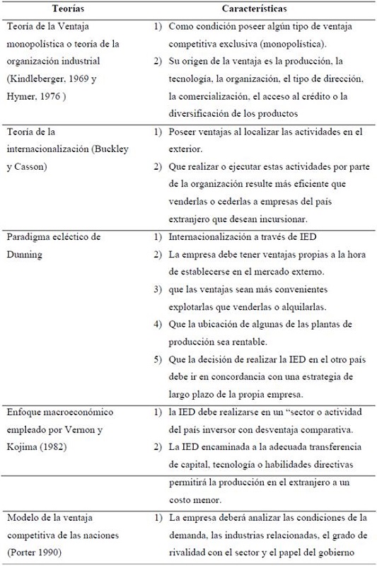 Matriz clasificaci&oacute;n te&oacute;rica desde la perspectiva econ&oacute;mica