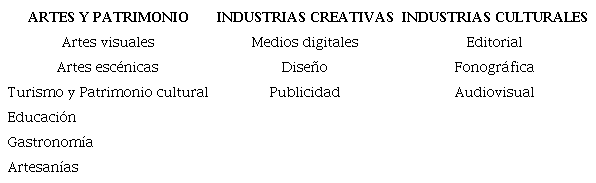 Caracterizaci&oacute;n de las industrias culturales y creativas en Colombia