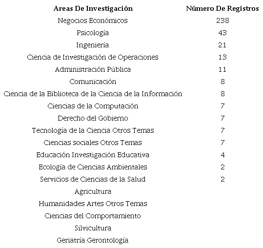 &Aacute;reas de Investigaci&oacute;n