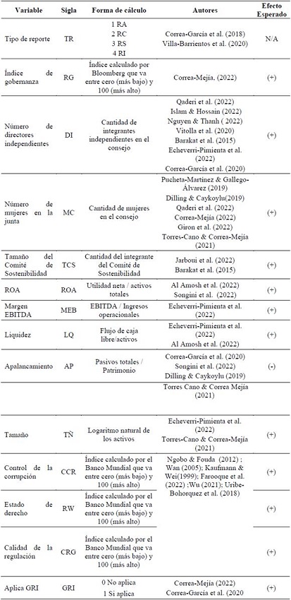 Resumen de variables