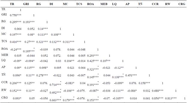 Matriz de correlaci�n