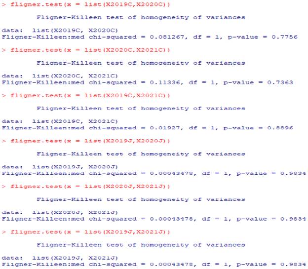 Test de Fligner-Killeen para homogeneidad de varianzas