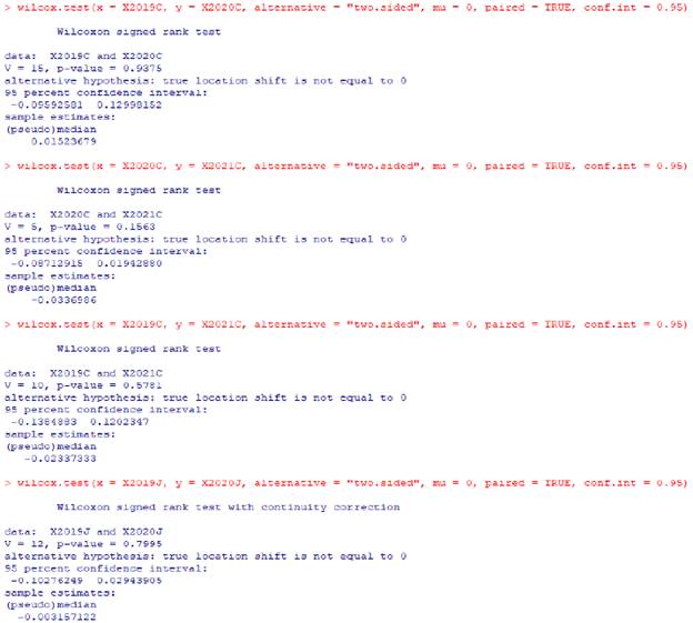 Resultados Test de Wilcoxon Mann-Whitney