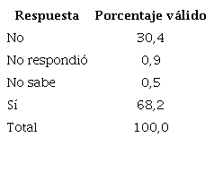 Existe un santo patrono al que veneren 