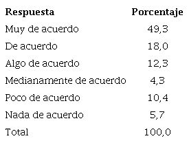 La comida como parte de sus tradiciones