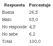 Percepci�n del Turismo en los municipios 