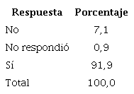 Festejo o fiesta perteneciente a la localidad que es parte de la identidad.