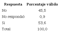 Artesan�a, arte, manufacturas pertenecientes a los municipios