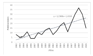 Producci�n cient�fica anual