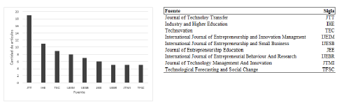 Fuentes de informaci�n m�s relevantes