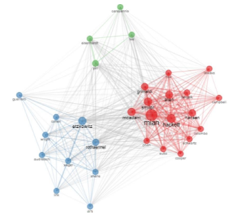 Red de co-citaci�n