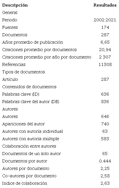 Resumen descriptivo de los datos
