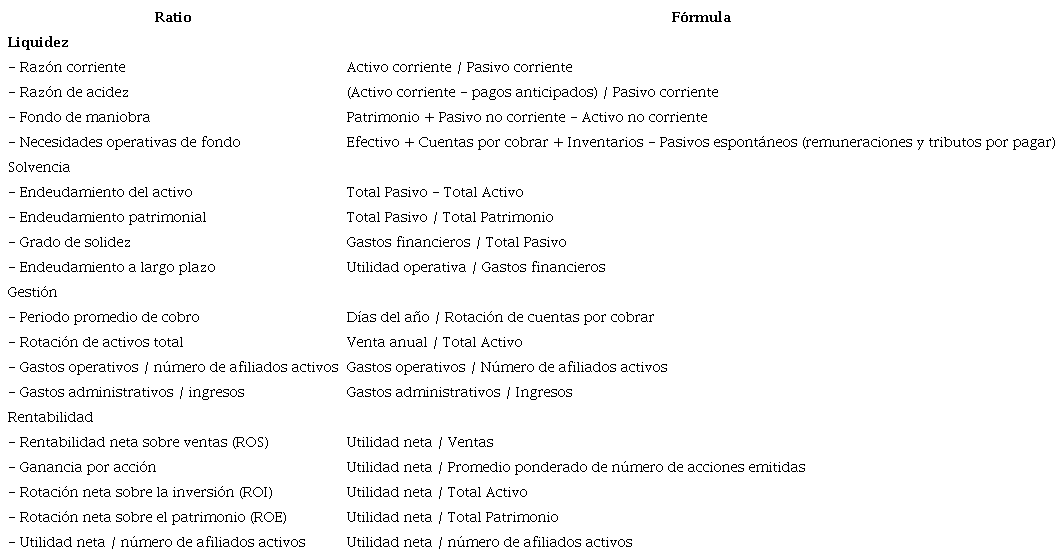 F�rmula de los ratios financieros