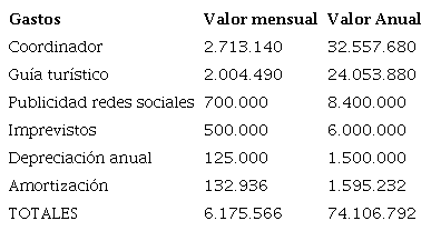 An�lisis de gastos