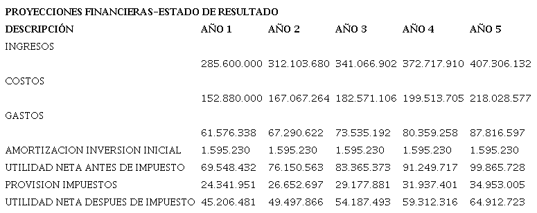Flujo financiero operativo