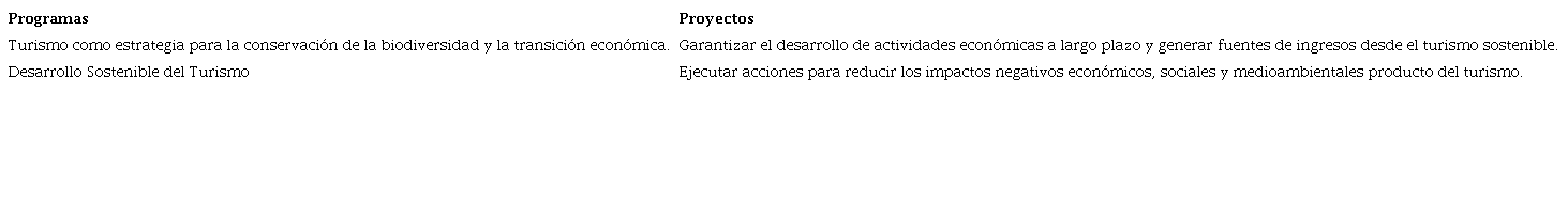 Programas y proyectos de sostenibilidad ambiental Programas Proyectos
