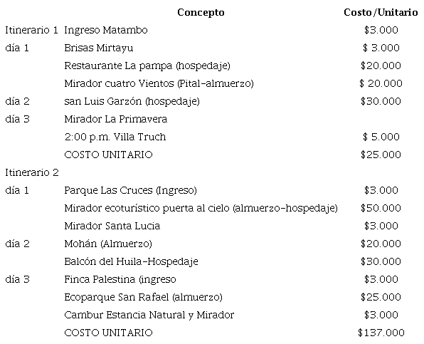 Itinerario de los trazos