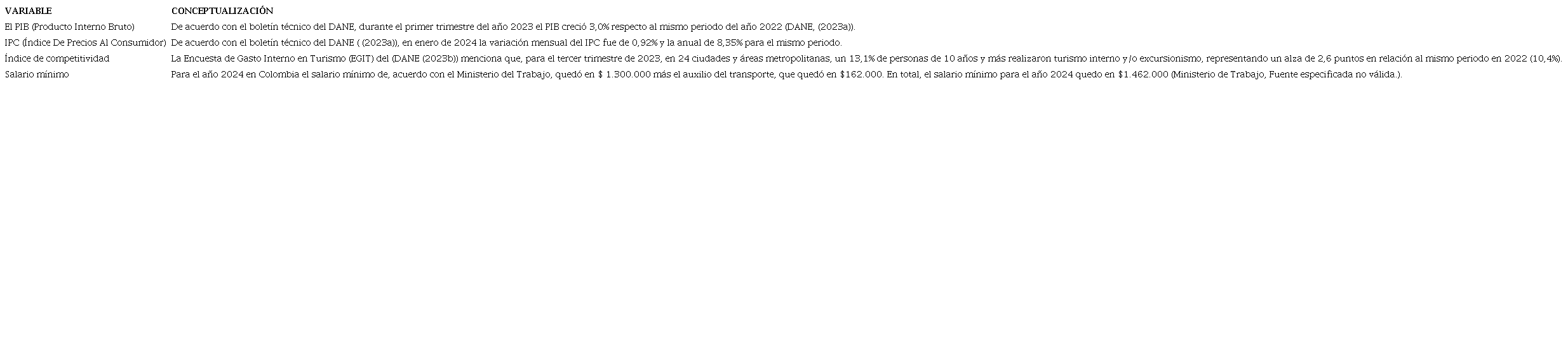 Variables econ�micas