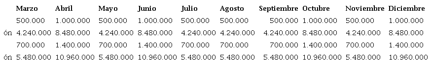 An�lisis de costos