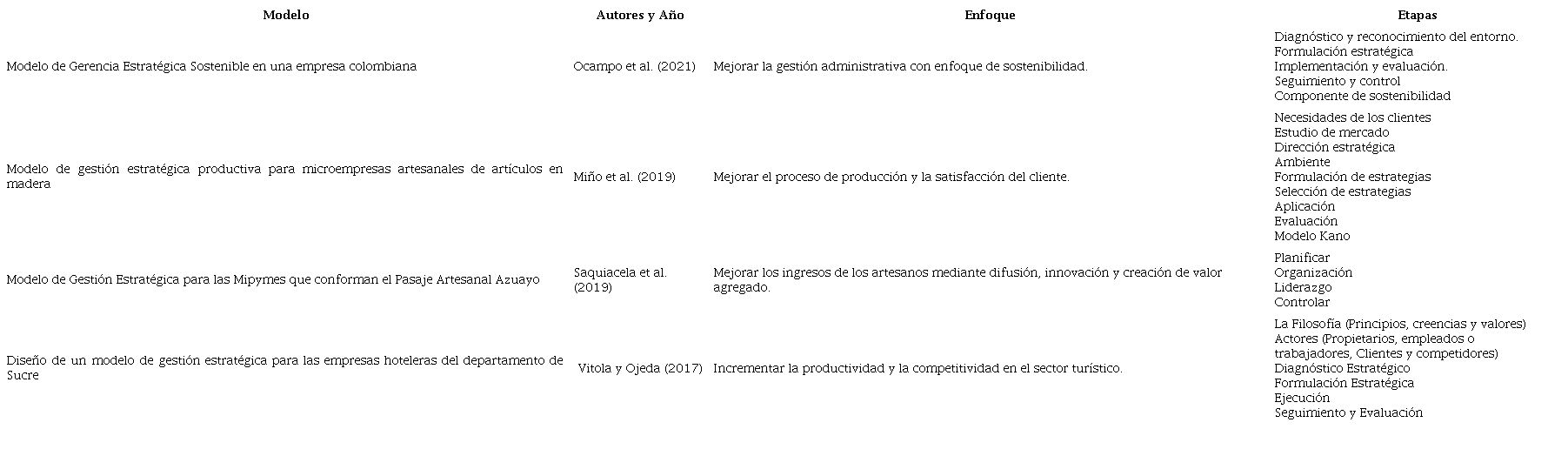 Modelos de Gesti�n estrat�gica Investigaciones