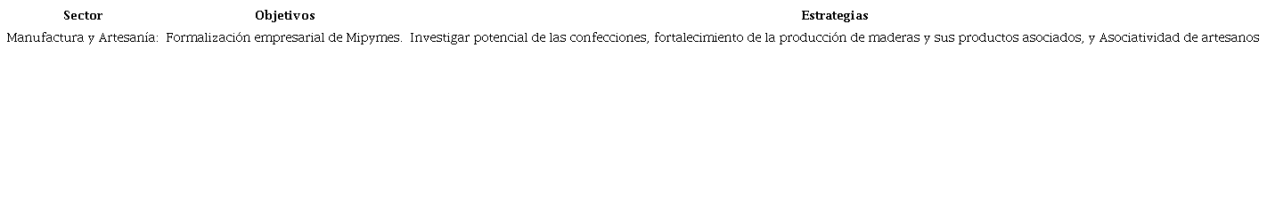 Objetivos y estrategias del sector Priorizado Artesan�as